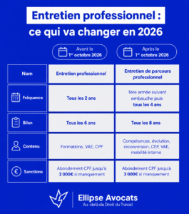 Entretien de parcours professionnel
