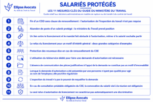 Salaries proteges