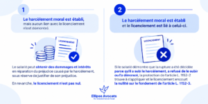 Harcèlement moral : le licenciement n’est pas automatiquement nul Harcelement moral nullite et licenciement
