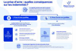Prise d’acte : l’ancienneté s’apprécie à la date de la rupture Prise dacte consequences et indemnite